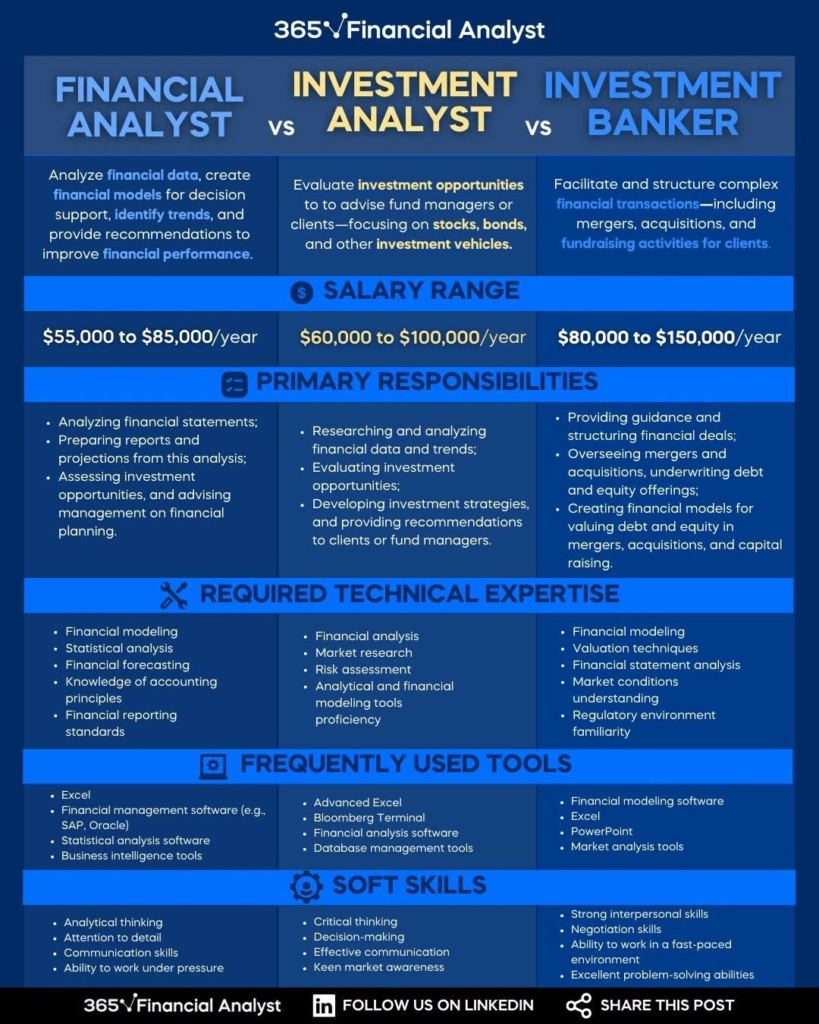 Self-paced online finance courses interface for building a career in finance
