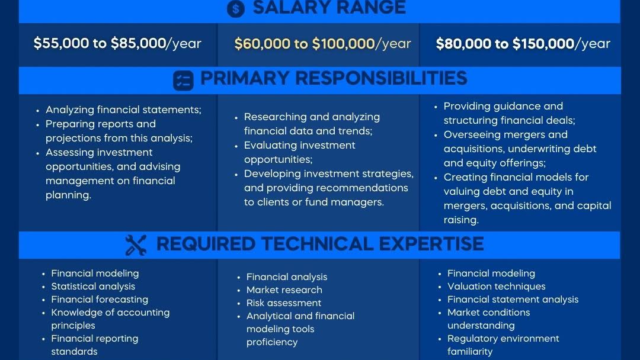 4 Financial Analyst Skills Required, Learn Excel, Statements & Ratios With Online Courses